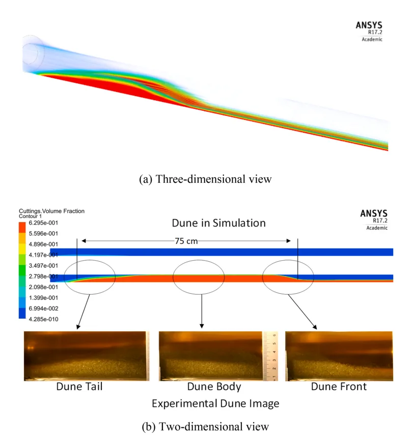 CFD contours showing the evolution of a cuttings dune in an inclined annulus at successive simulation times.